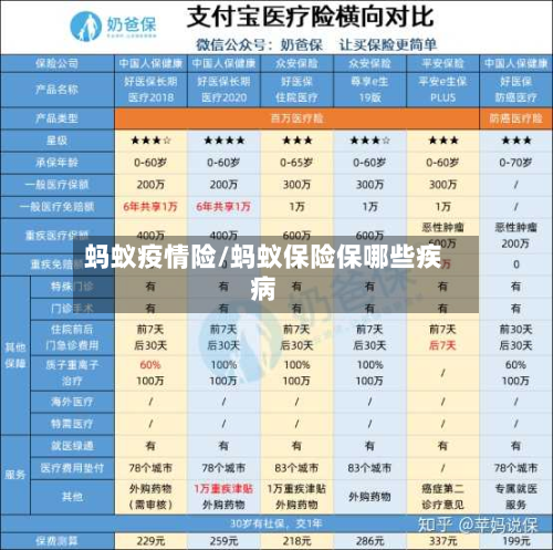 蚂蚁疫情险/蚂蚁保险保哪些疾病-第3张图片