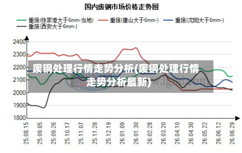 废钢处理行情走势分析(废钢处理行情走势分析最新)-第1张图片