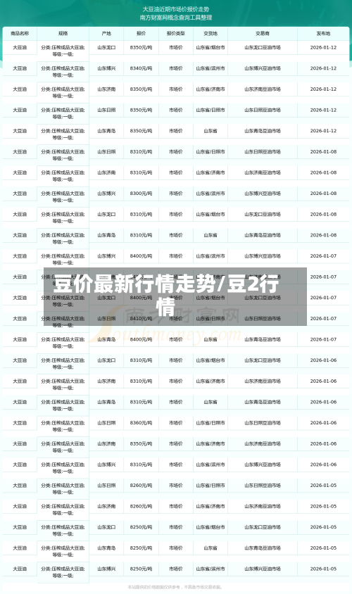 豆价最新行情走势/豆2行情-第3张图片