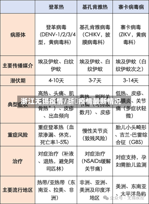 浙江无锡疫情/浙冮疫情最新情况-第2张图片