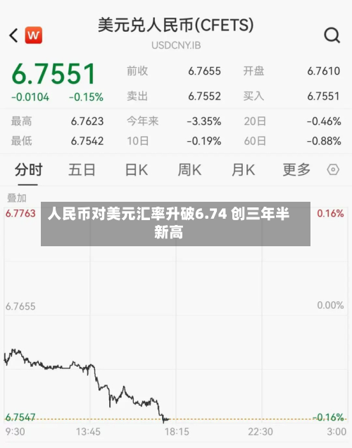 人民币对美元汇率升破6.74 创三年半新高-第1张图片