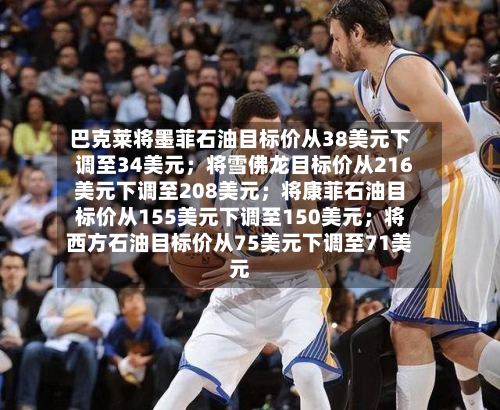 巴克莱将墨菲石油目标价从38美元下调至34美元;将雪佛龙目标价从216美元下调至208美元;将康菲石油目标价从155美元下调至150美元;将西方石油目标价从75美元下调至71美元-第1张图片