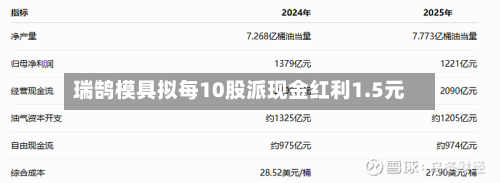 瑞鹄模具拟每10股派现金红利1.5元-第3张图片