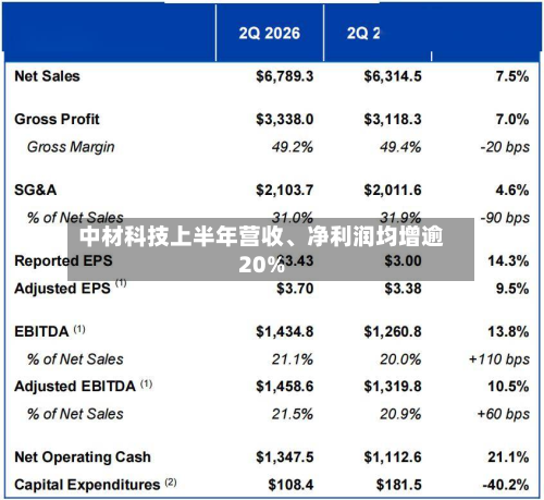 中材科技上半年营收、净利润均增逾20%-第3张图片