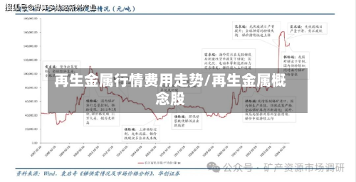 再生金属行情费用走势/再生金属概念股-第2张图片