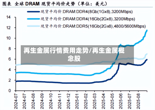 再生金属行情费用走势/再生金属概念股-第3张图片