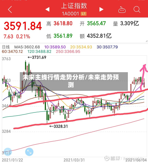 未来主线行情走势分析/未来走势预测-第1张图片