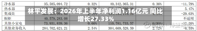 林平发展：2026年上半年净利润1.16亿元 同比增长27.33%-第3张图片