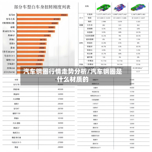 汽车钢圈行情走势分析/汽车钢圈是什么材质的-第2张图片