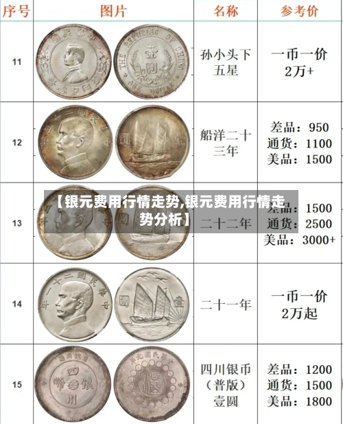 【银元费用行情走势,银元费用行情走势分析】-第3张图片