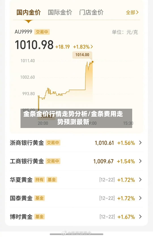 金条金价行情走势分析/金条费用走势预测最新-第2张图片
