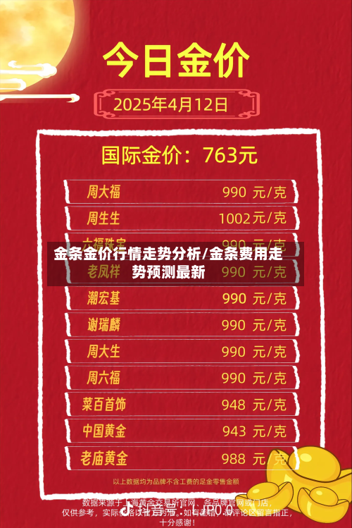 金条金价行情走势分析/金条费用走势预测最新-第3张图片