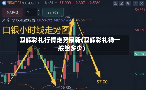 卫辉彩礼行情走势最新(卫辉彩礼钱一般给多少)-第1张图片