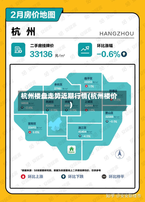 杭州楼盘走势近期行情(杭州楼价)-第3张图片