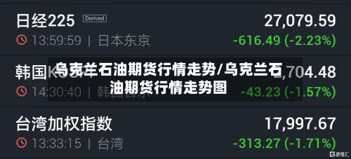 乌克兰石油期货行情走势/乌克兰石油期货行情走势图-第2张图片