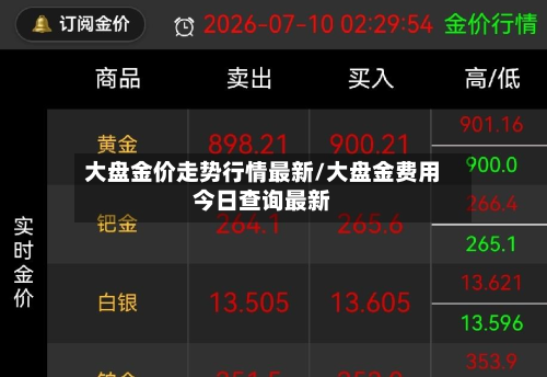 大盘金价走势行情最新/大盘金费用今日查询最新-第2张图片