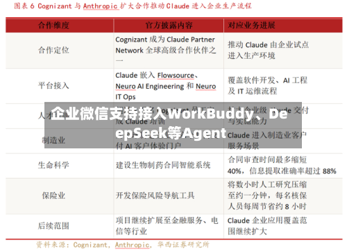 企业微信支持接入WorkBuddy、DeepSeek等Agent-第1张图片