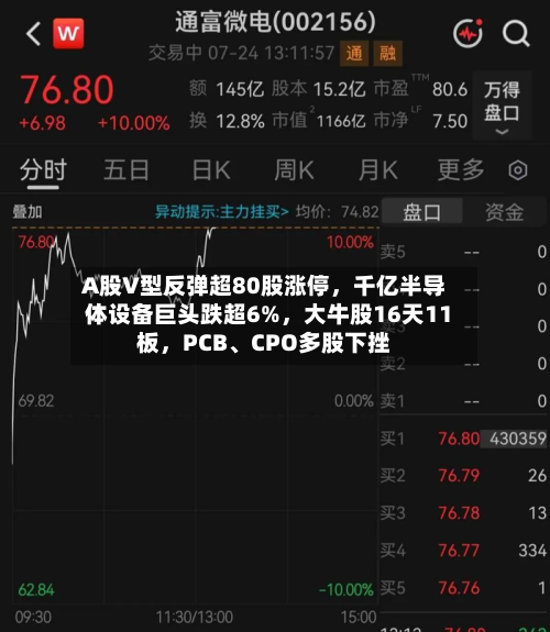 A股V型反弹超80股涨停，千亿半导体设备巨头跌超6%，大牛股16天11板	，PCB	、CPO多股下挫-第2张图片
