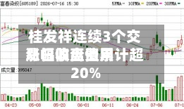 桂发祥连续3个交易日收盘费用涨幅偏离值累计超20%-第2张图片