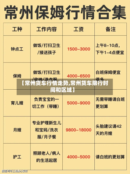 【常州货车行情走势,常州货车限行时间和区域】-第2张图片