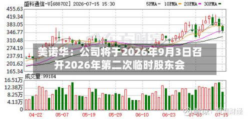 美诺华：公司将于2026年9月3日召开2026年第二次临时股东会-第1张图片
