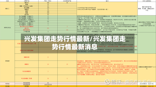 兴发集团走势行情最新/兴发集团走势行情最新消息-第2张图片