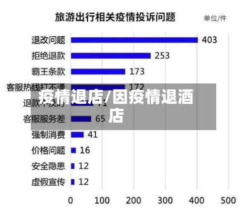 疫情退店/因疫情退酒店-第2张图片