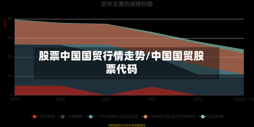 股票中国国贸行情走势/中国国贸股票代码-第2张图片