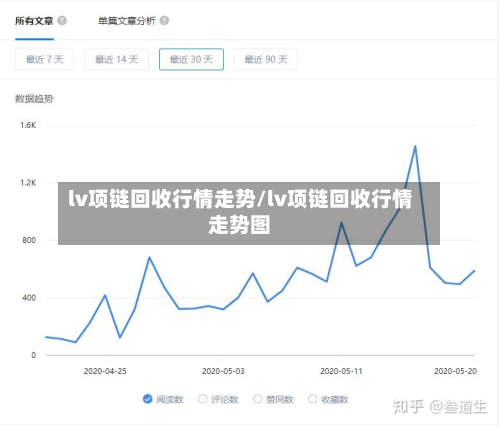 lv项链回收行情走势/lv项链回收行情走势图-第1张图片