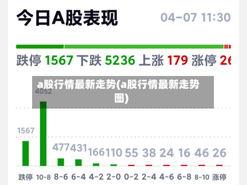 a股行情最新走势(a股行情最新走势图)-第1张图片