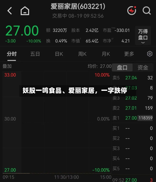 妖股一鸣食品、爱丽家居，一字跌停-第2张图片