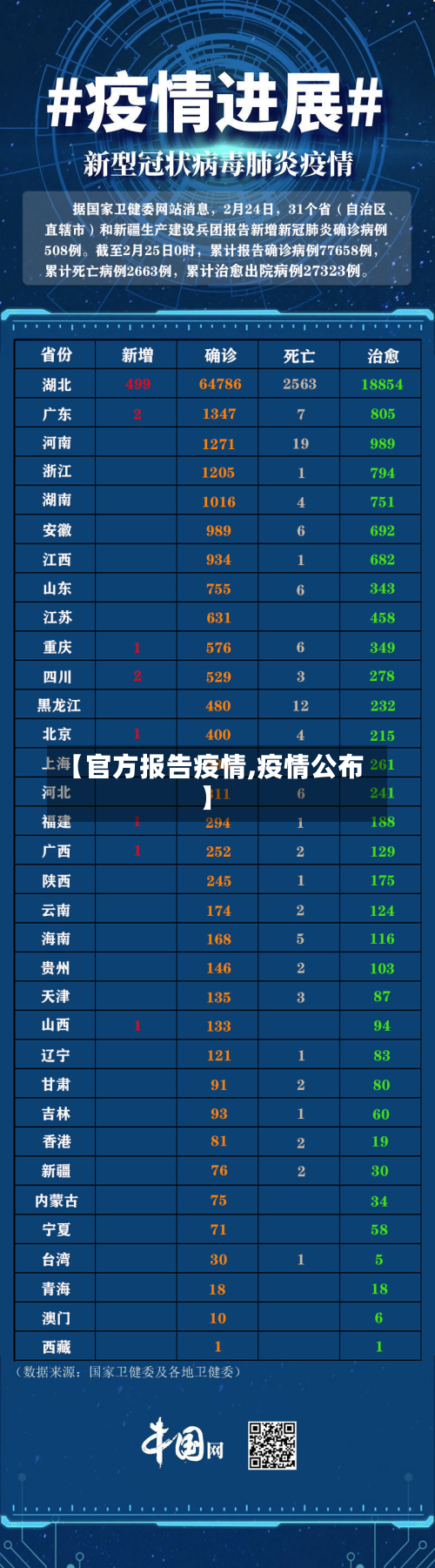 【官方报告疫情,疫情公布】-第1张图片