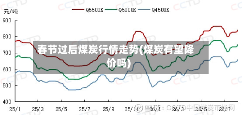 春节过后煤炭行情走势(煤炭有望降价吗)-第3张图片
