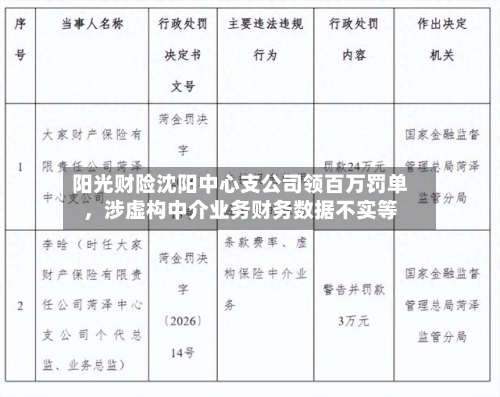 阳光财险沈阳中心支公司领百万罚单，涉虚构中介业务财务数据不实等-第1张图片