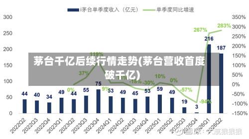 茅台千亿后续行情走势(茅台营收首度破千亿)-第1张图片