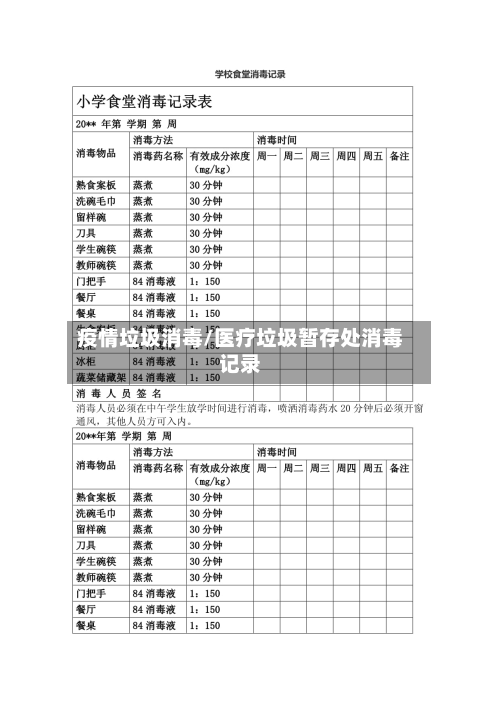 疫情垃圾消毒/医疗垃圾暂存处消毒记录-第2张图片