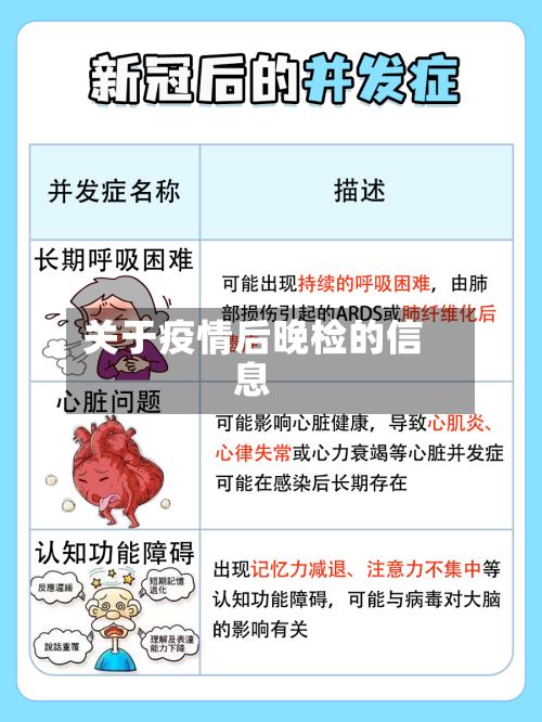 关于疫情后晚检的信息-第1张图片