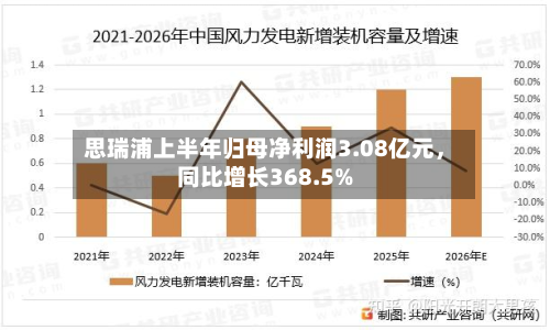 思瑞浦上半年归母净利润3.08亿元	，同比增长368.5%-第2张图片