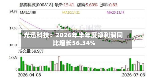 光迅科技：2026年半年度净利润同比增长56.34%-第1张图片