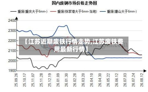【江苏近期废铁行情走势,江苏废铁费用最新行情】-第1张图片