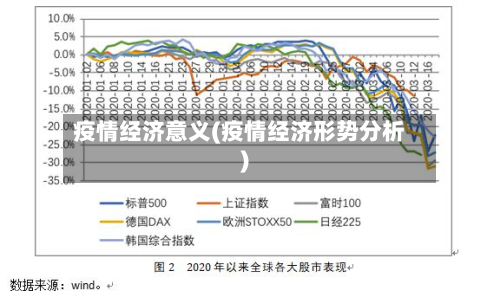 疫情经济意义(疫情经济形势分析)-第2张图片