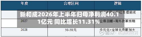 新和成2026年上半年归母净利润40.11亿元 同比增长11.31%-第1张图片
