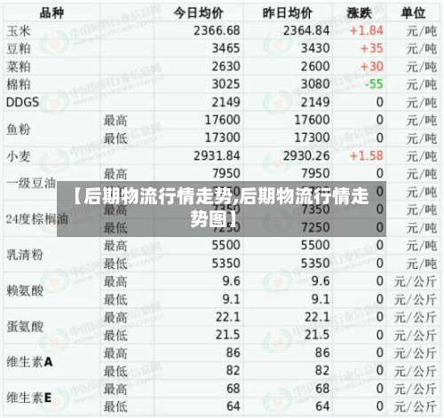 【后期物流行情走势,后期物流行情走势图】-第2张图片