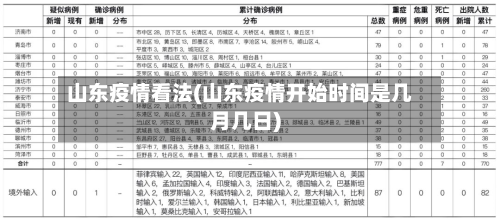 山东疫情看法(山东疫情开始时间是几月几日)-第2张图片