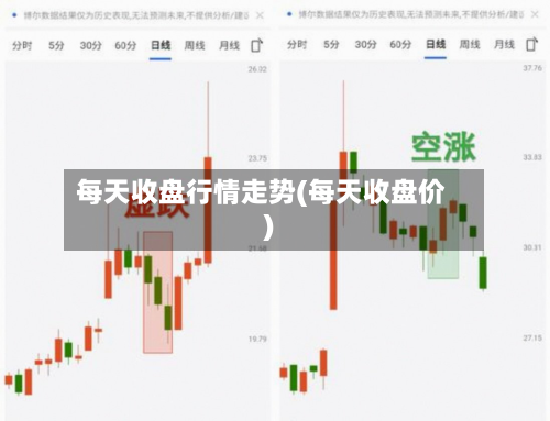 每天收盘行情走势(每天收盘价)-第2张图片