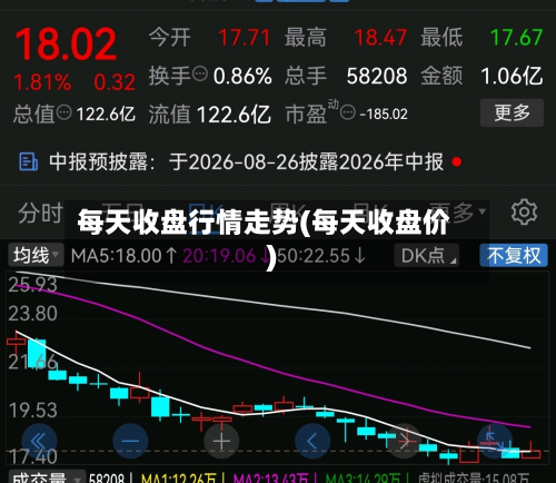 每天收盘行情走势(每天收盘价)-第1张图片