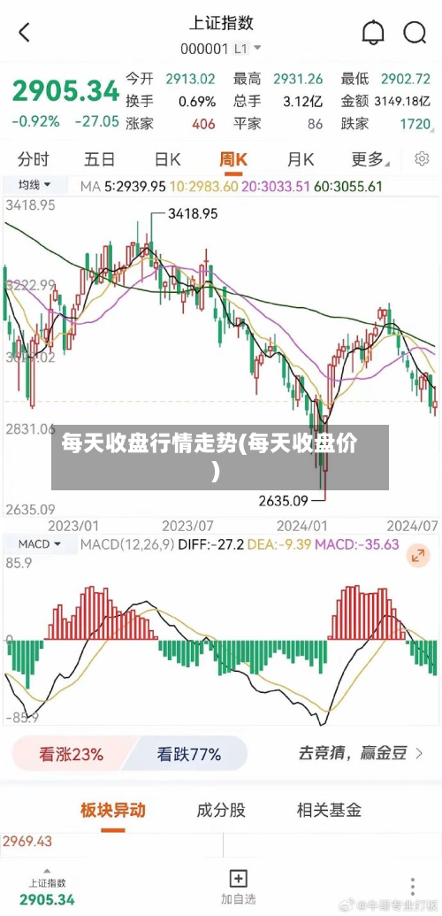 每天收盘行情走势(每天收盘价)-第3张图片