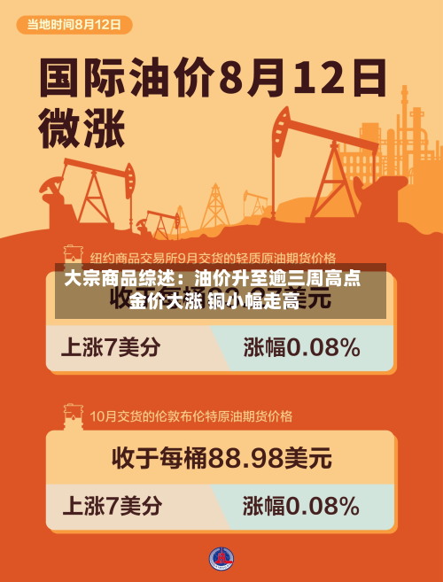大宗商品综述：油价升至逾三周高点 金价大涨 铜小幅走高-第1张图片