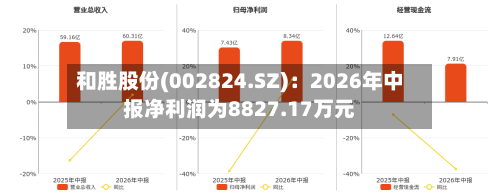 和胜股份(002824.SZ)：2026年中报净利润为8827.17万元-第1张图片