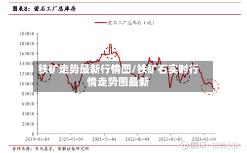 铁矿走势最新行情图/铁矿石实时行情走势图最新-第1张图片